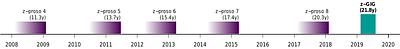 Adolescent Peer Victimization Through a Trauma Lens: Heightened Startle Response, Increased Pupil Dilation, Elevated Cortisol, and Reduced Heart Rate Variability in Young Adulthood