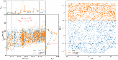 Environmental dependences of galaxy properties in the southern regions
  of the GAMA survey