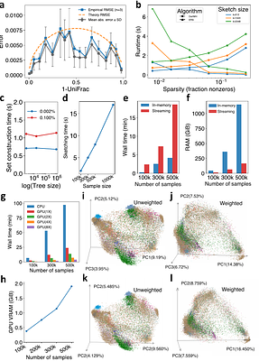 Enabling Megascale Microbiome Analysis with DartUniFrac