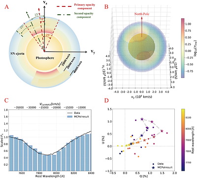 Pinning Down the Geometry of the Type Ic Broad-Line Supernova 2026gzf