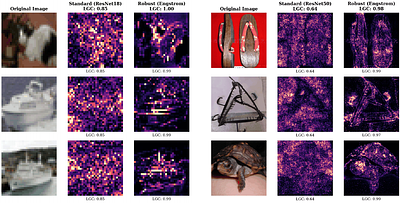 The Scissors Effect: When Resize-Based Input Diversity Helps or Hurts Transfer Attacks