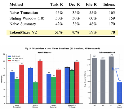TokenMizer: Graph-Structured Session Memory for Long-Horizon LLM Context Management