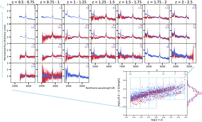 SDSS-V: Revealing a weak accretion state in X-ray selected red quasars
