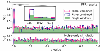 Follow the wobble: Statistical methods to detect astrometric binary asteroids in Gaia FPR