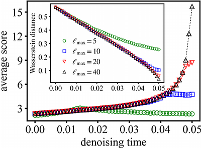 Generating quantum ensembles via reverse-time quantum diffusions