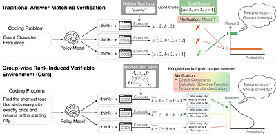 Reinforcement Learning without Ground-Truth Solutions can Improve LLMs