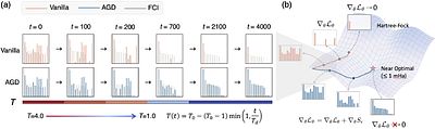 Enhanced NQS via Annealed Gradient Descent