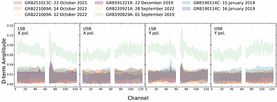 Revealing the Structure and Magnetization of GRB Jets with ALMA Polarization Observations