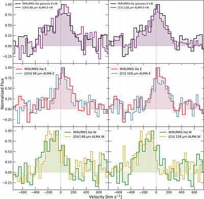 Spatially resolved H$α$ emission in B14-65666: compact starbursts,
  ionizing efficiency and gas kinematics in an advanced merger at the Epoch of
  Reionization