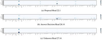 How Do LLMs and VLMs Understand Viewpoint Rotation Without Vision? An Interpretability Study