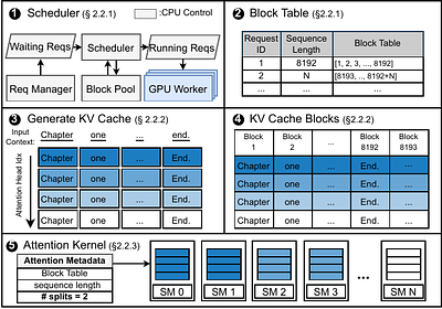 Tangram: Unlocking Non-Uniform KV Cache for Efficient Multi-turn LLM Serving