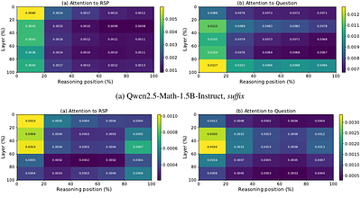 From Noise to Diversity: Random Embedding Injection in LLM Reasoning