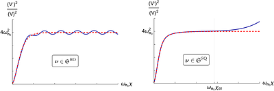 Collective excitations in quantum gravity condensates