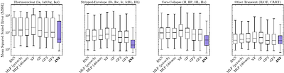 Probabilistic Data-Driven Modelling of Astrophysical Transients: The Neural Process Family for Ultrafast and Class-Agnostic Light Curve Reconstruction with NightLANP