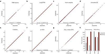 dreampy: Pseudobulk mixed-model differential expression for single-cell RNA-seq in Python