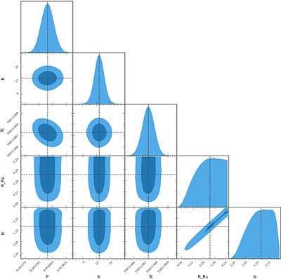 The GAPS programme at TNG ?. TOI-1533: a compact system hosting a super-Neptune-mass pair with disparate radii