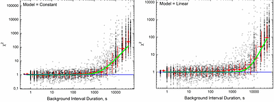 Search for Astrophysical Transients on Limiting Time Scales and Their
  Classification Based on INTEGRAL Data