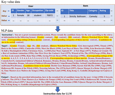 Multiple Key-value Strategy in Recommendation Systems Incorporating
  Large Language Model