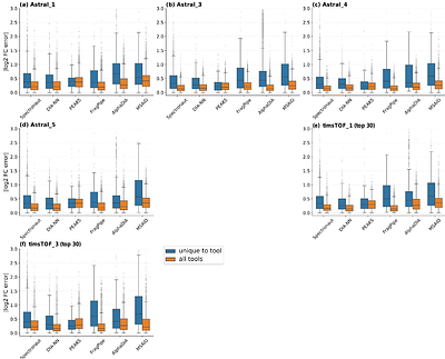 Defining Quality Control Standards for Single-Cell Proteomics by Inter-Laboratory Benchmarking