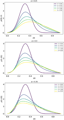 Noise-induced stabilization of Schwarzschild--AdS black holes under stochastic Ricci flow