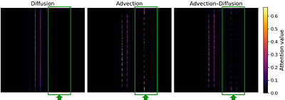 pADAM: A Plug-and-Play All-in-One Diffusion Architecture for Multi-Physics Learning