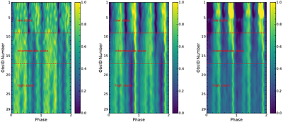Timing and spectral variability in 2S 1417-624 observed with
  Insight-HXMT