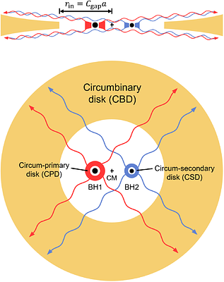 Spectral Properties of Irradiated Circumbinary Disks around Binary Black
  Holes Governed by Hydrogen Opacities Dependent on Temperature and Density
