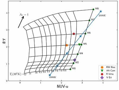 Search for binarity in Asymptotic Giant Branch stars utilizing the
  future Chinese Space Station Telescope (CSST)