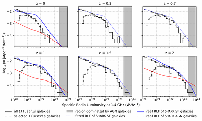 Polarization-shape alignment of IllustrisTNG star-forming galaxies