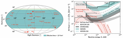 The Hybrid Elevated Radio Observatory for Neutrinos (HERON) Project