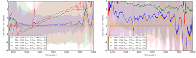 Procedures for Constraining Robotic Fiber Positioning for Highly
  Multiplexed Spectroscopic Surveys: The Case of FPS for SDSS-V