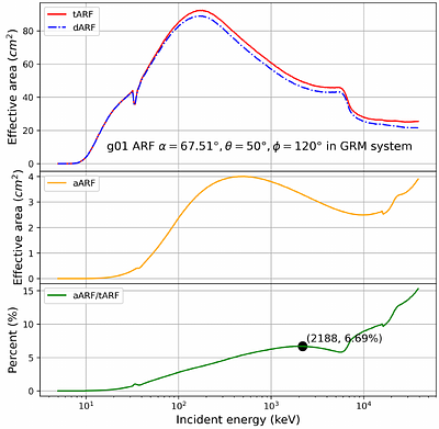 Study on the detector energy response of SVOM/GRM