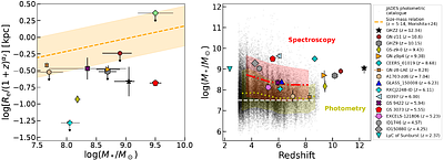 Connecting JWST discovered N/O-enhanced galaxies to globular clusters:
  Evidence from chemical imprints