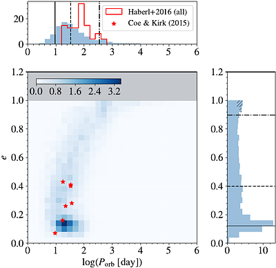 Population synthesis of Be X-ray binaries in the Small Magellanic Cloud: angular momentum recycling and stable mass transfer