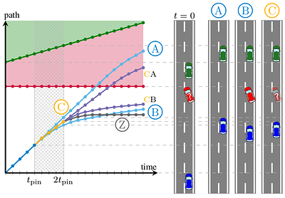Decision-theoretic MPC: Motion Planning with Weighted Maneuver
  Preferences Under Uncertainty