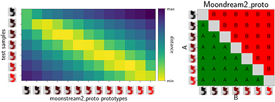 The Standard Interpretable Model: A general theory of interpretable machine learning to deductively design interpretable methods using Lagrangian mechanics