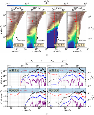 Jets from Scratch: A 3D Dynamo Origin of Long Gamma-Ray Burst Jets