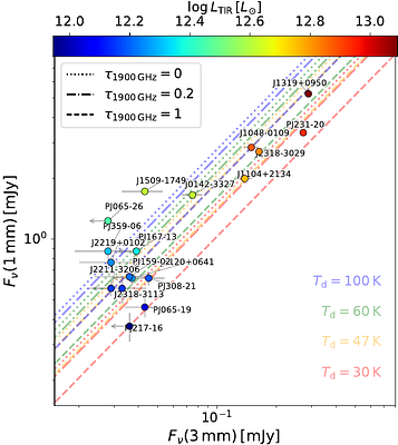 CO(7-6) and [C I](2-1) survey in z > 6 quasars