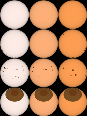 Modeling the Impact of Starspot Inhomogeneity on Spectroscopic Retrievals of Directly-Imaged Planets
