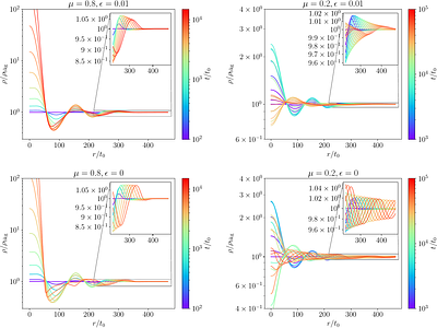 Primordial black hole formation in bulk-viscous cosmology