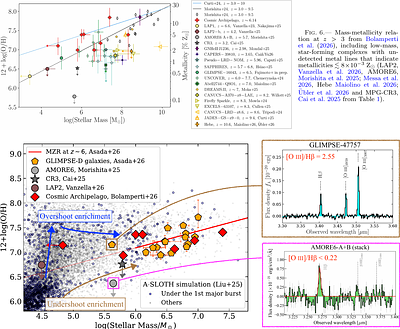 How can we finally see the first light? Status and perspective in the search for Population III stars