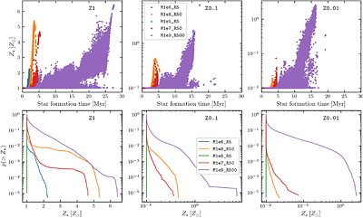 The in-situ growth of stellar-mass "light" seed black holes in nuclear star clusters