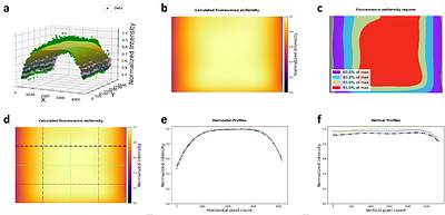 A Phantom for Fluorescence Uniformity and Distortion Assessment of Near-Infrared Fluorescence Guided Surgery Systems