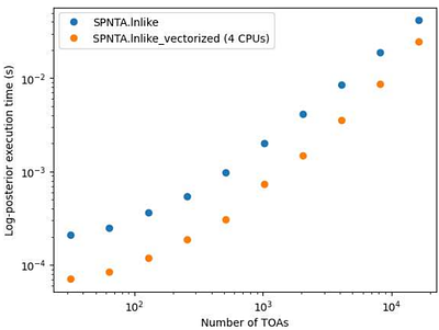 Bayesian pulsar timing and noise analysis with Vela.jl: the wideband
  paradigm