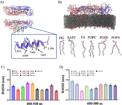 An Integrative Approach to Rational Engineering of Dengue Virus-Like Particles