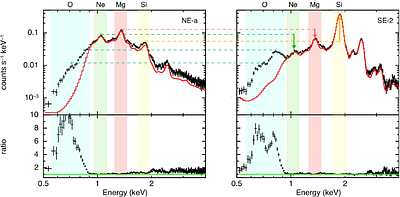 Inhomogeneous stellar mixing in the final hours before the Cassiopeia A
  supernova