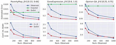 QuEst: Enhancing Estimates of Quantile-Based Distributional Measures
  Using Model Predictions
