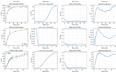 Turning Galaxy Rotation Curves into Radial Cosmic Chronometers: A Nexus Paradigm Approach