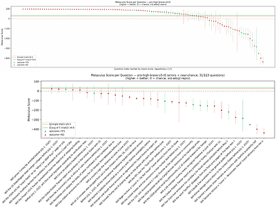 Agentic Forecasting using Sequential Bayesian Updating of Linguistic Beliefs