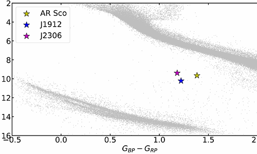 A Sibling of AR Scorpii: SDSS J230641.47$+$244055.8 and the
  Observational Blueprint of White Dwarf Pulsars